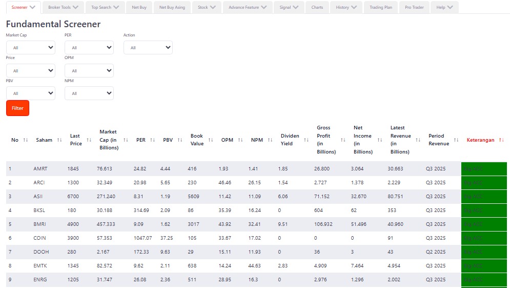 Fundamental Screener